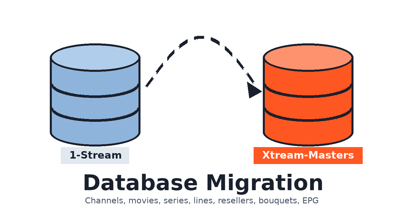 1-Stream Panel Database Migration