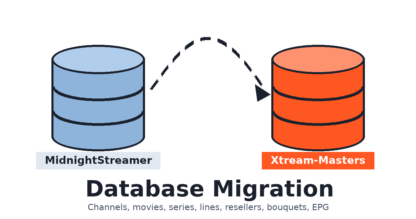 MidnightStreamer Panel Database Migration